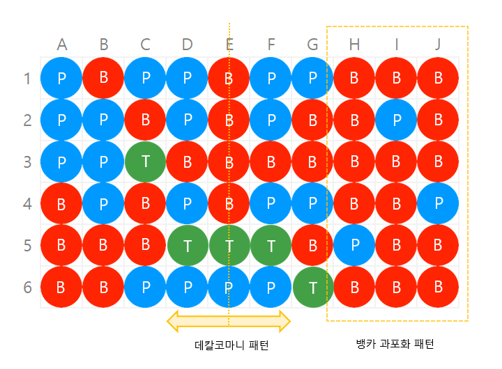 육매 패턴