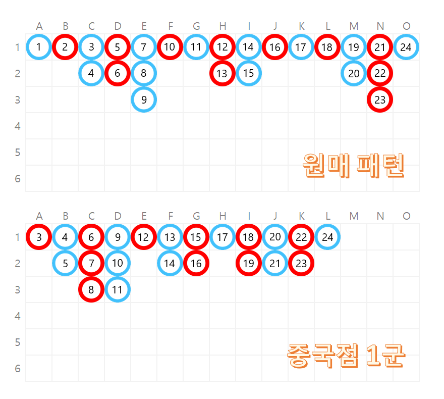 중국점 1군