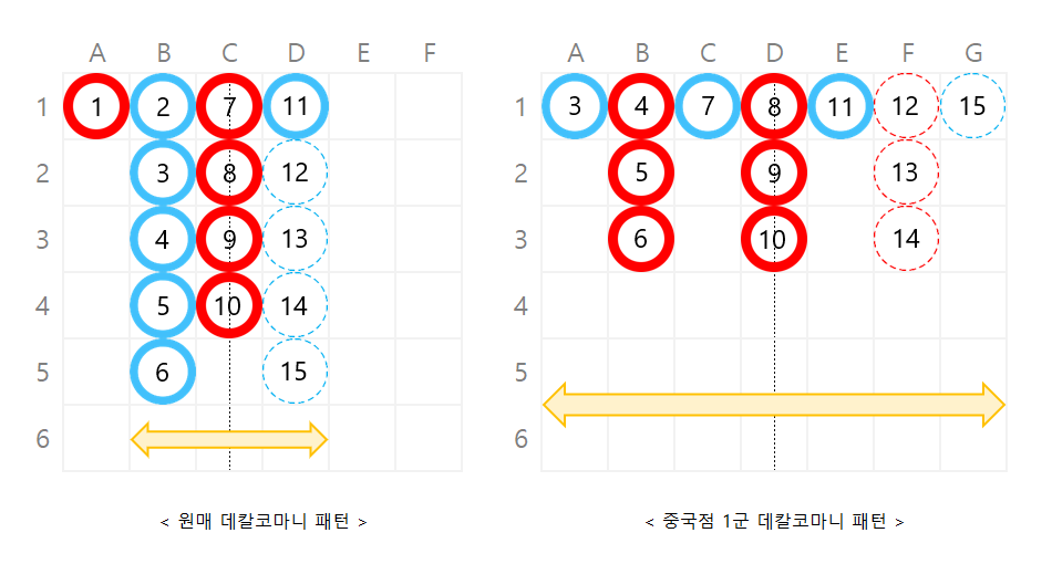 데칼코마니 패턴