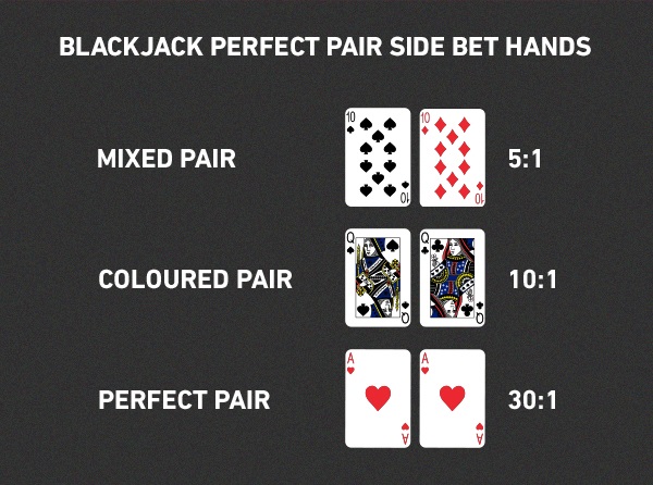 퍼펙트 페어 (Perfect Pairs)